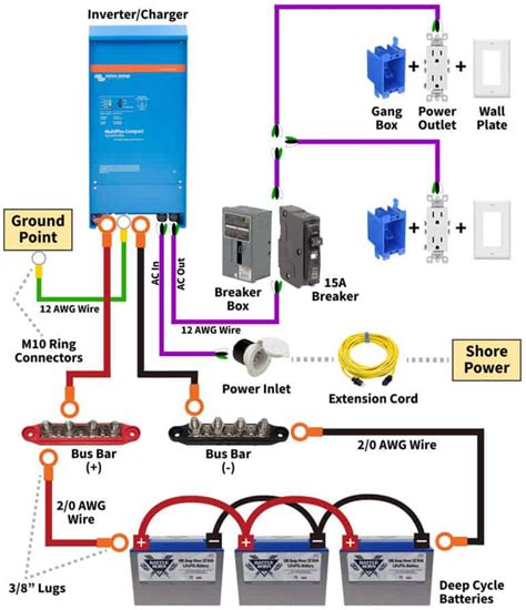 rv inverter input wire diagram